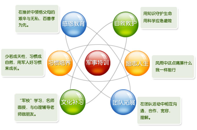 军事夏令营图解